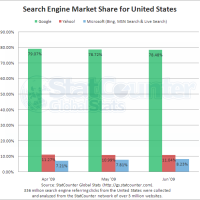 search engine us apr may 09