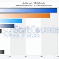statcounterglobal