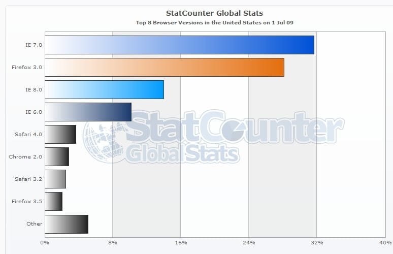 statcounterglobal