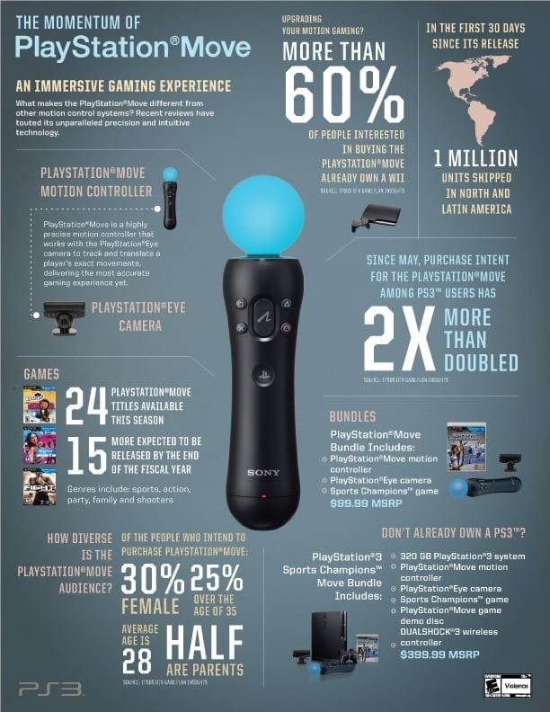 playstation move momentum for the holiday