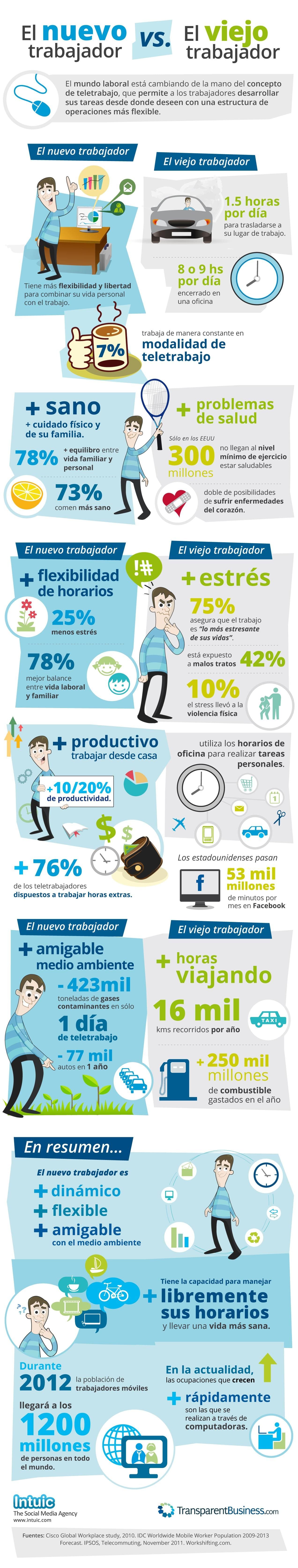 "La revolución del trabajo 3.0"