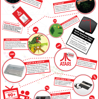 atari at 40