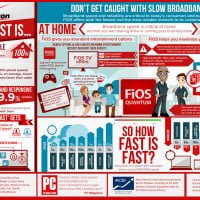 Verizon FIOS 500/100 Mbps
