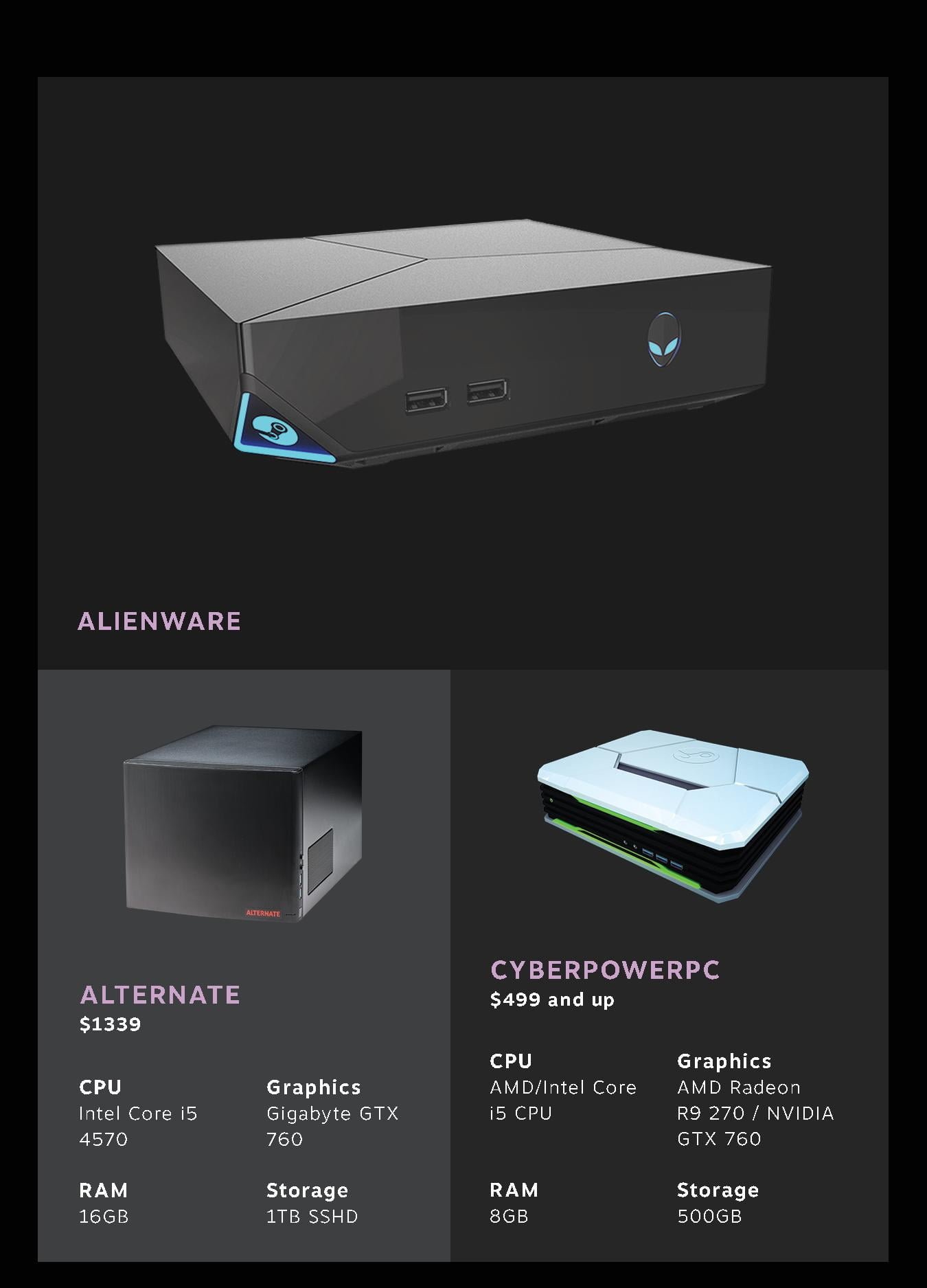 Steam machines вики фото 100