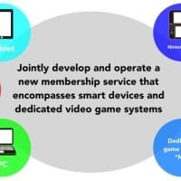 Nintendo DeNA membership service 001