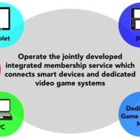 Nintendo comparte más detalles de su próximo servicio de membresía