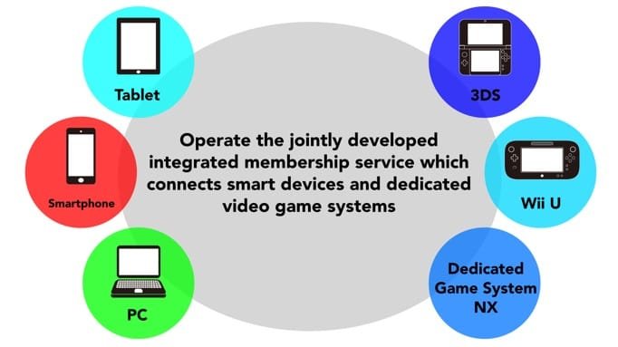 Nintendo shares more details about its upcoming membership service