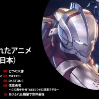 Ultraman: Most-watched anime of 2019 @ Netflix Japan