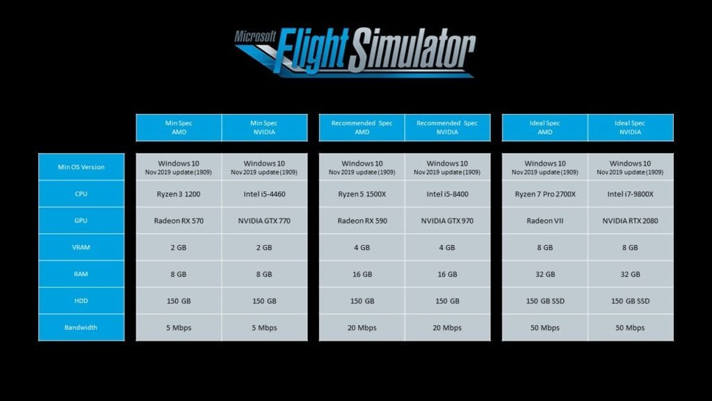 Microsoft Flight Simulator | Especificaciones