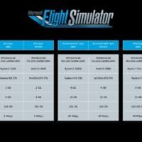 Microsoft Flight Simulator | Especificaciones