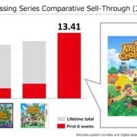 Animal Crossing: New Horizons | Comparative Sales