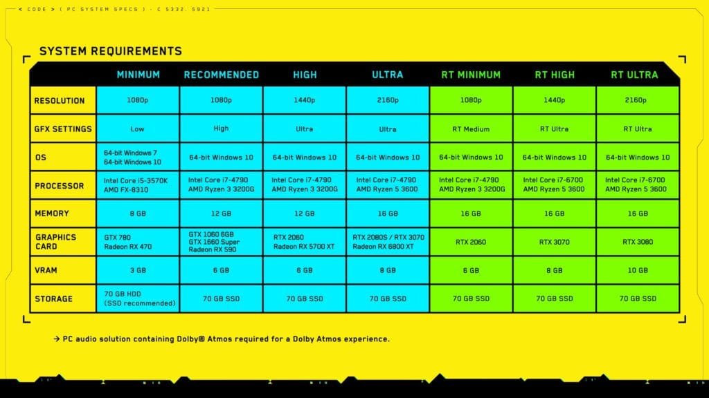 New Cyberpunk 2077 PC System Requirements