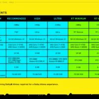 Nuevos requisitos de PC para jugar Cyberpunk 2077