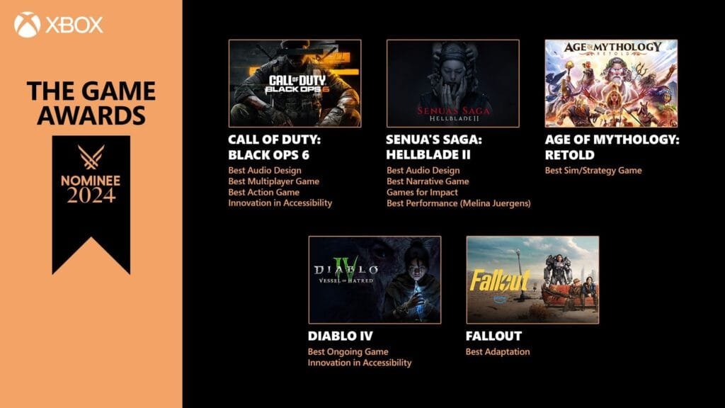 Promotional graphic for The Game Awards 2024 by Xbox, showcasing nominees in various categories. The left side of the image features a black banner with the Xbox logo and the text "THE GAME AWARDS" and "NOMINEE 2024." The right side of the image displays five game titles with their respective nominations:
CALL OF DUTY: BLACK OPS 6
Best Audio Design
Best Multiplayer Game
Best Action Game
Innovation in Accessibility
SENUA'S SAGA: HELLBLADE II
Best Audio Design
Best Narrative Game
Games for Impact
Best Performance (Melina Juergens)
AGE OF MYTHOLOGY: RETOLD
Best Sim/Strategy Game
DIABLO IV
Best Ongoing Game
Innovation in Accessibility
FALLOUT
Best Adaptation